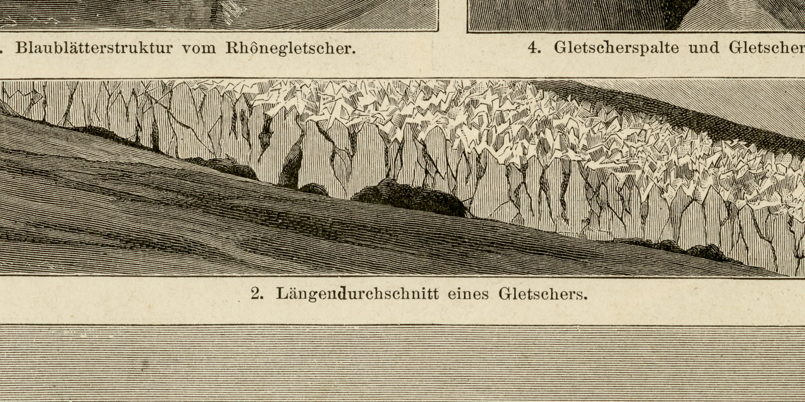 Gletscher II - III ca 1894 historische Bildtafel Holzstich