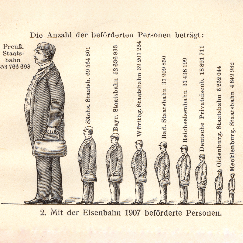 Weitere Wissenschaftsgebiete