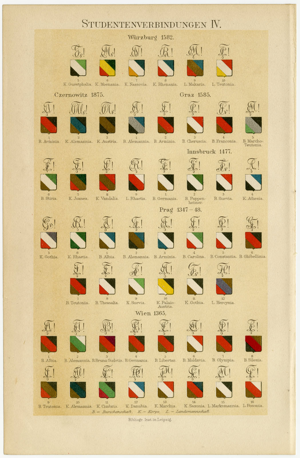 Studentenverbindungen III - IV ca 1897 historische Bildtafel Chromolithographie