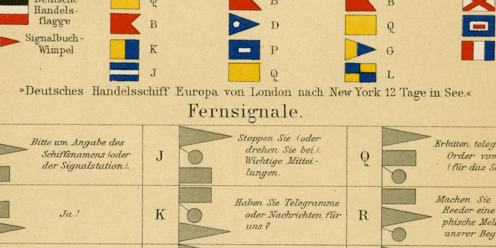 Flaggen II und Fernsignale des internationalen Signalbuches ca 1893 historische Bildtafel Chromolithographie