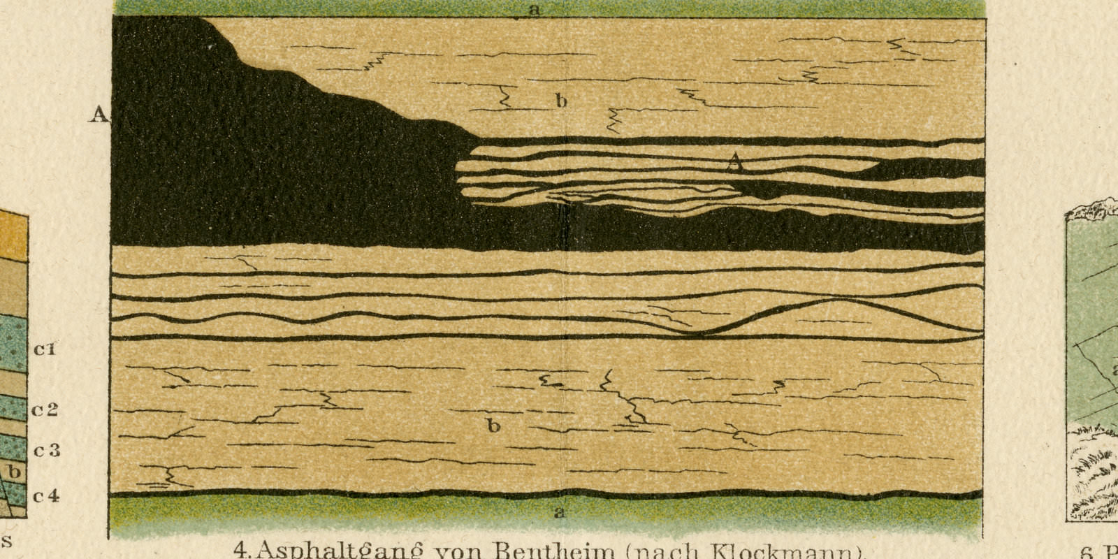 Gangbildungen ca 1894 historische Bildtafel Chromolithographie