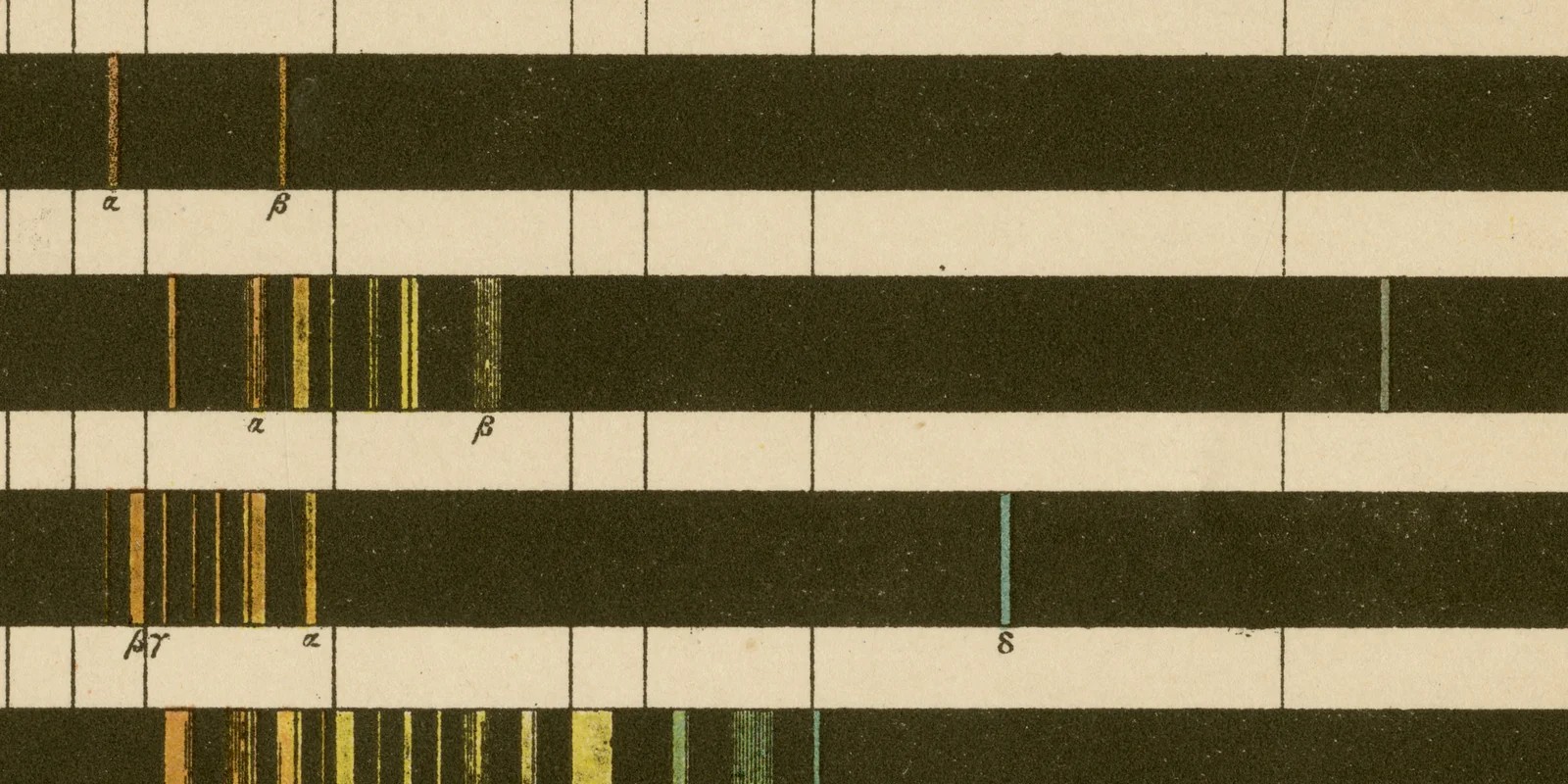 Spektralanalyse ca 1886 historische Bildtafel Lithographie