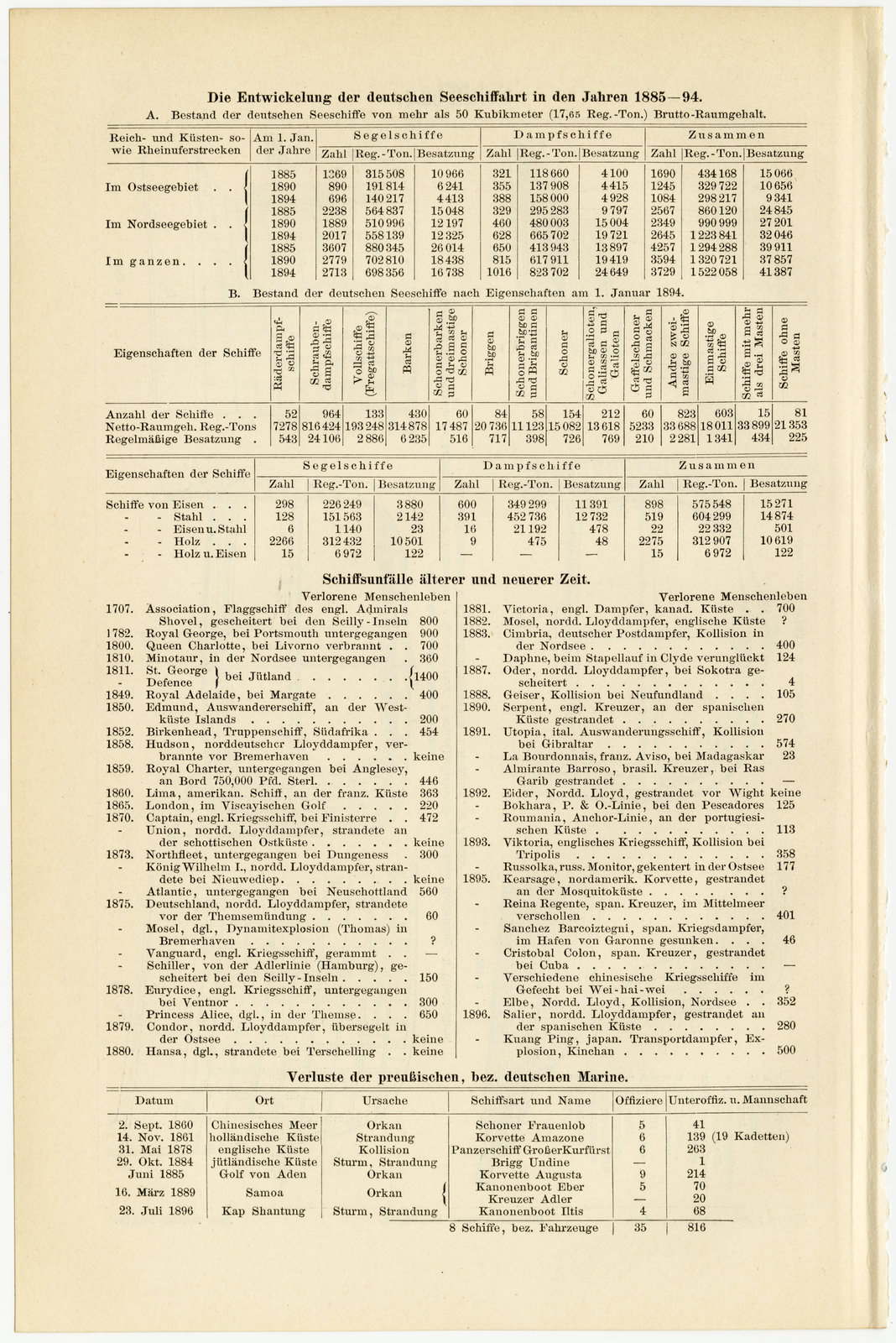Schiffbau ca 1897 historische Bildtafel Holzstich
