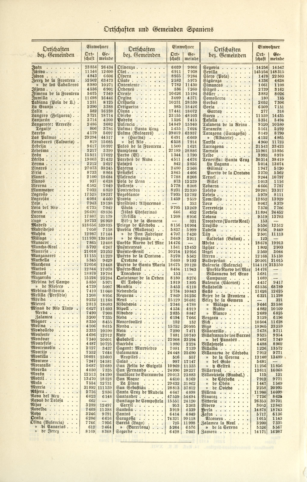 Ortschaften und Gemeinden Spaniens Tafel Buchdruck ca 1910