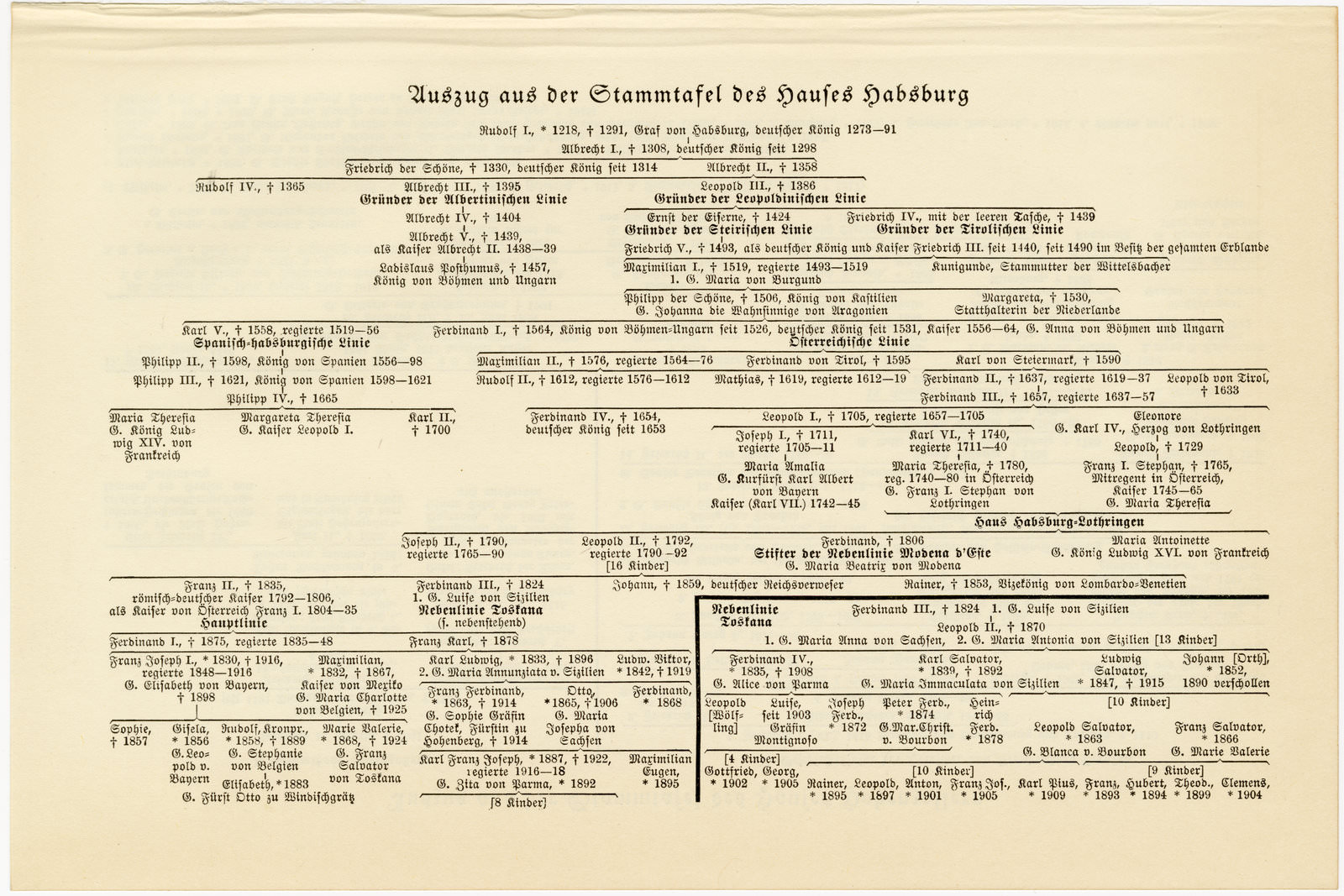 Stammtafel Habsburg  - Stammtafel Hohenzollern ca 1926 historische Bildtafel Buchdruck