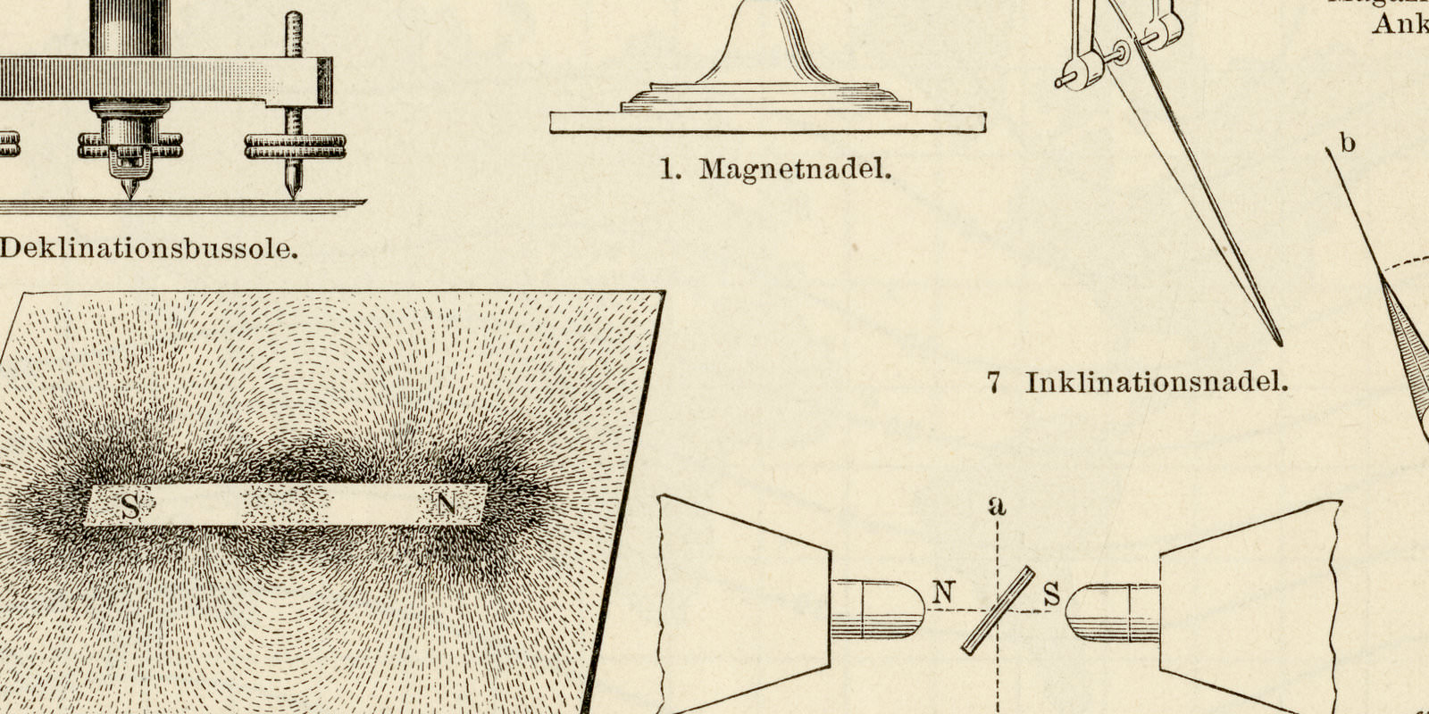 Magnetismus I - II ca 1896 historische Bildtafel Holzstich