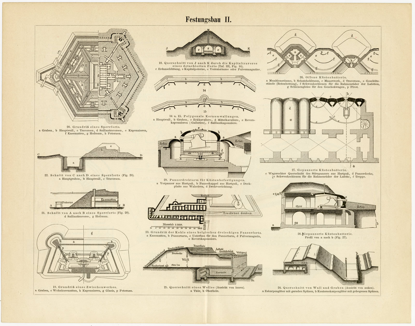 Festungsbau I - III ca 1894 historische Bildtafel Holzstich