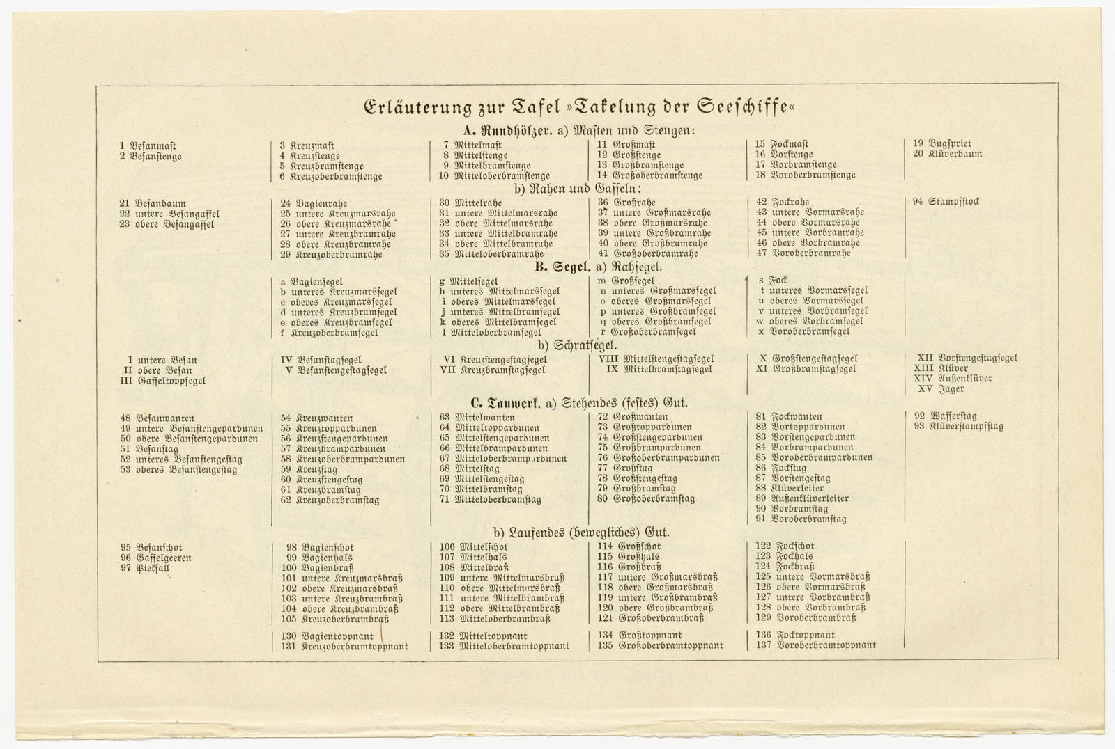 Takelung der Segelschiffe ca 1929 historische Bildtafel Holzstich