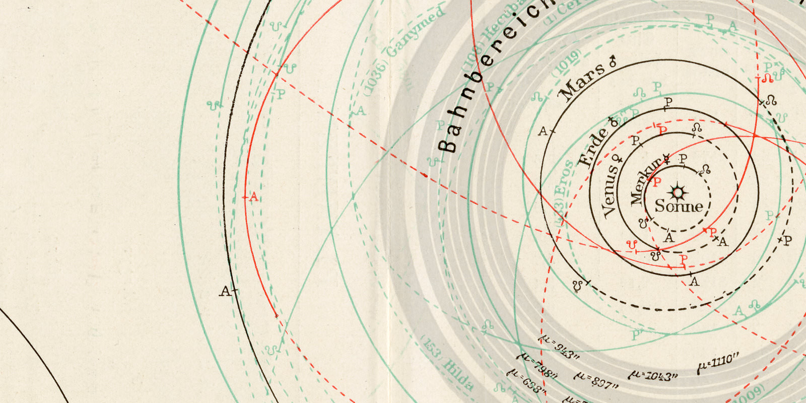 Planeten I - II ca 1928 historische Bildtafel Chromotypie