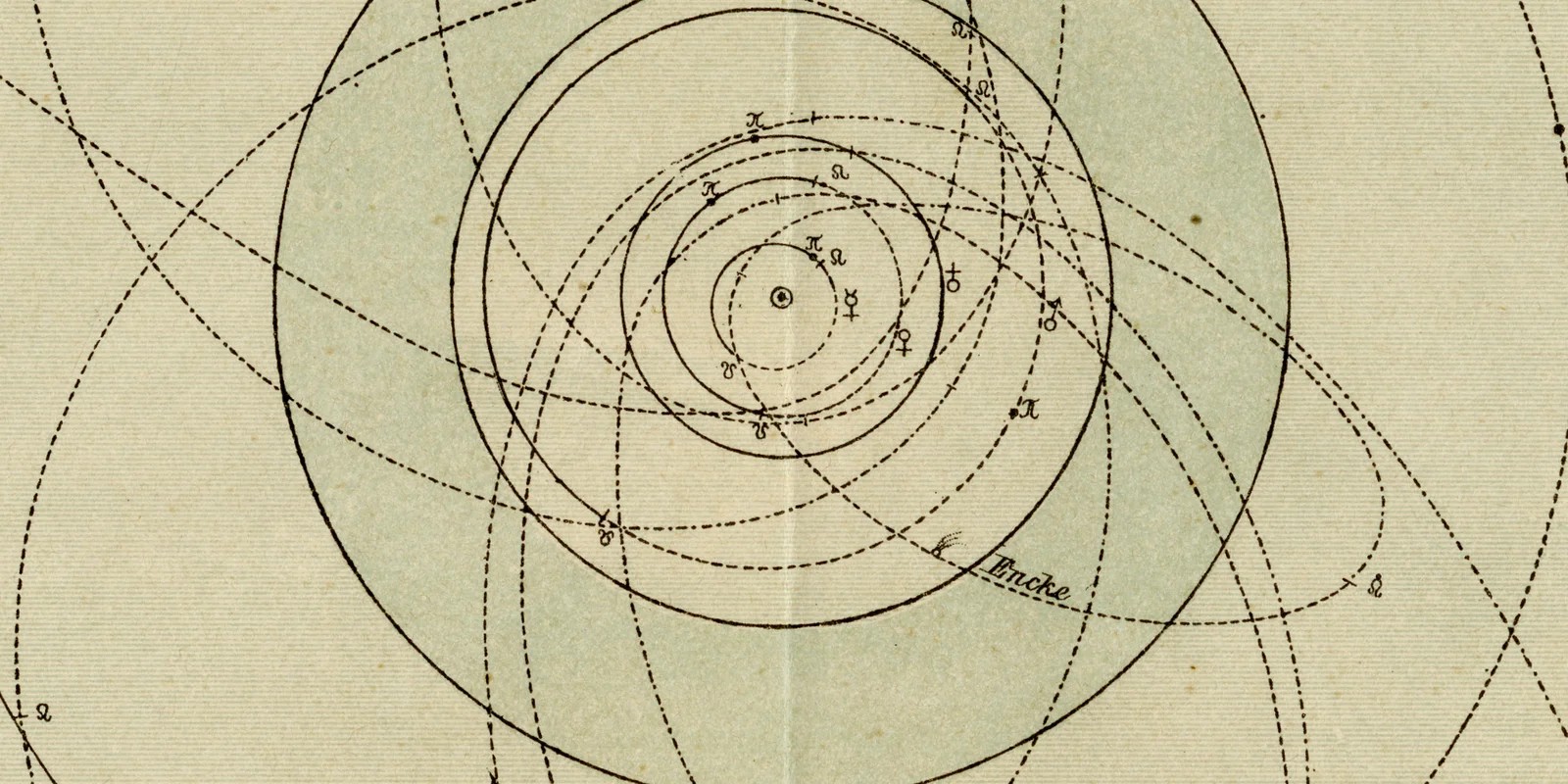 Sonnensystem ca 1886 historische Karte Lithographie