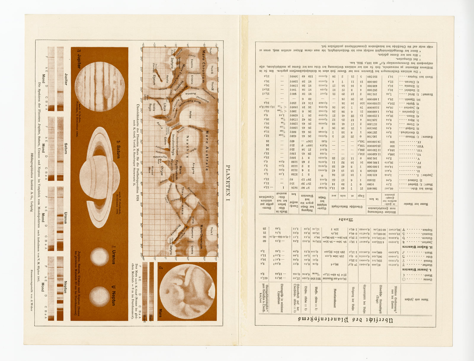 Planeten I - II ca 1928 historische Bildtafel Chromotypie