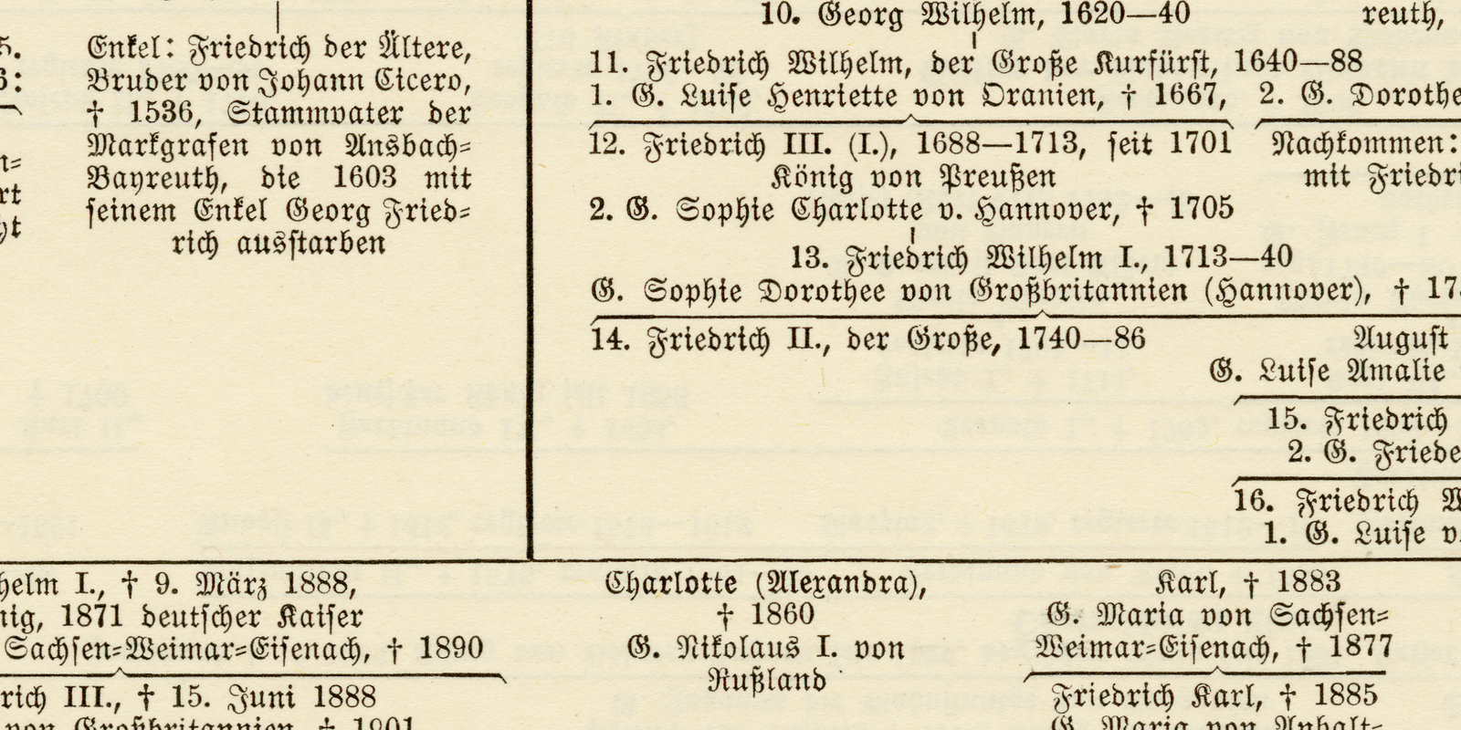 Stammtafel Habsburg  - Stammtafel Hohenzollern ca 1926 historische Bildtafel Buchdruck