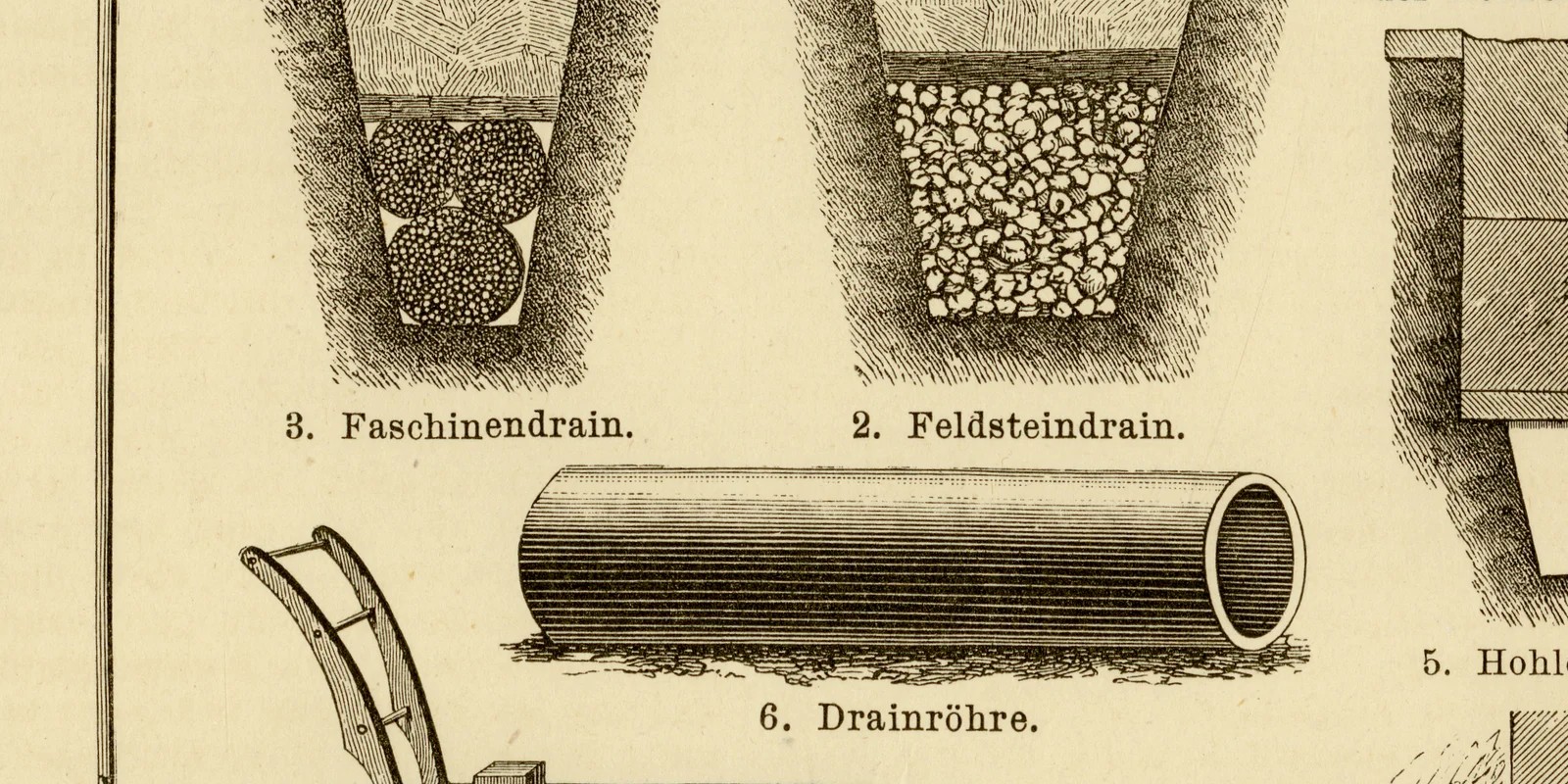 Drainierung ca 1883 historische Grafik Holzstich