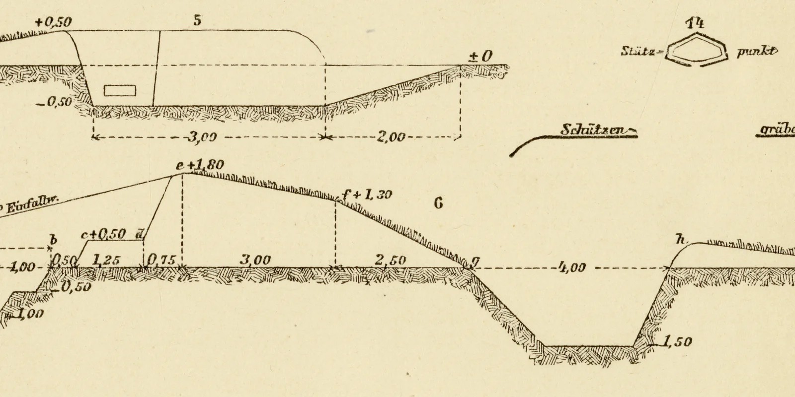Feldbefestigungen ca 1883 historische Grafik Holzstich