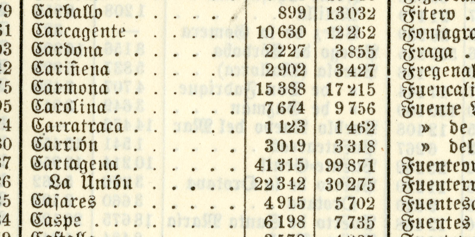 Ortschaften und Gemeinden Spaniens Tafel Buchdruck ca 1910