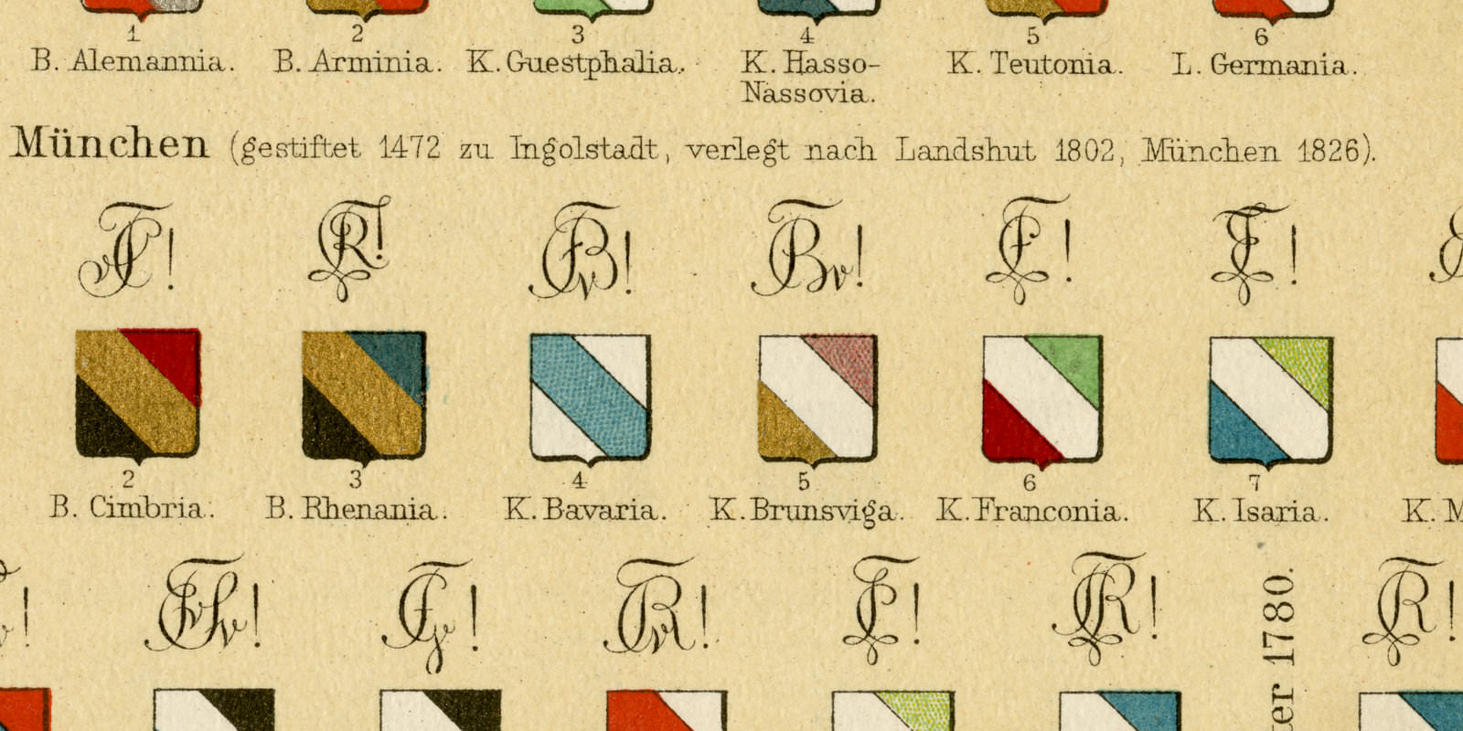 Studentenverbindungen III - IV ca 1897 historische Bildtafel Chromolithographie