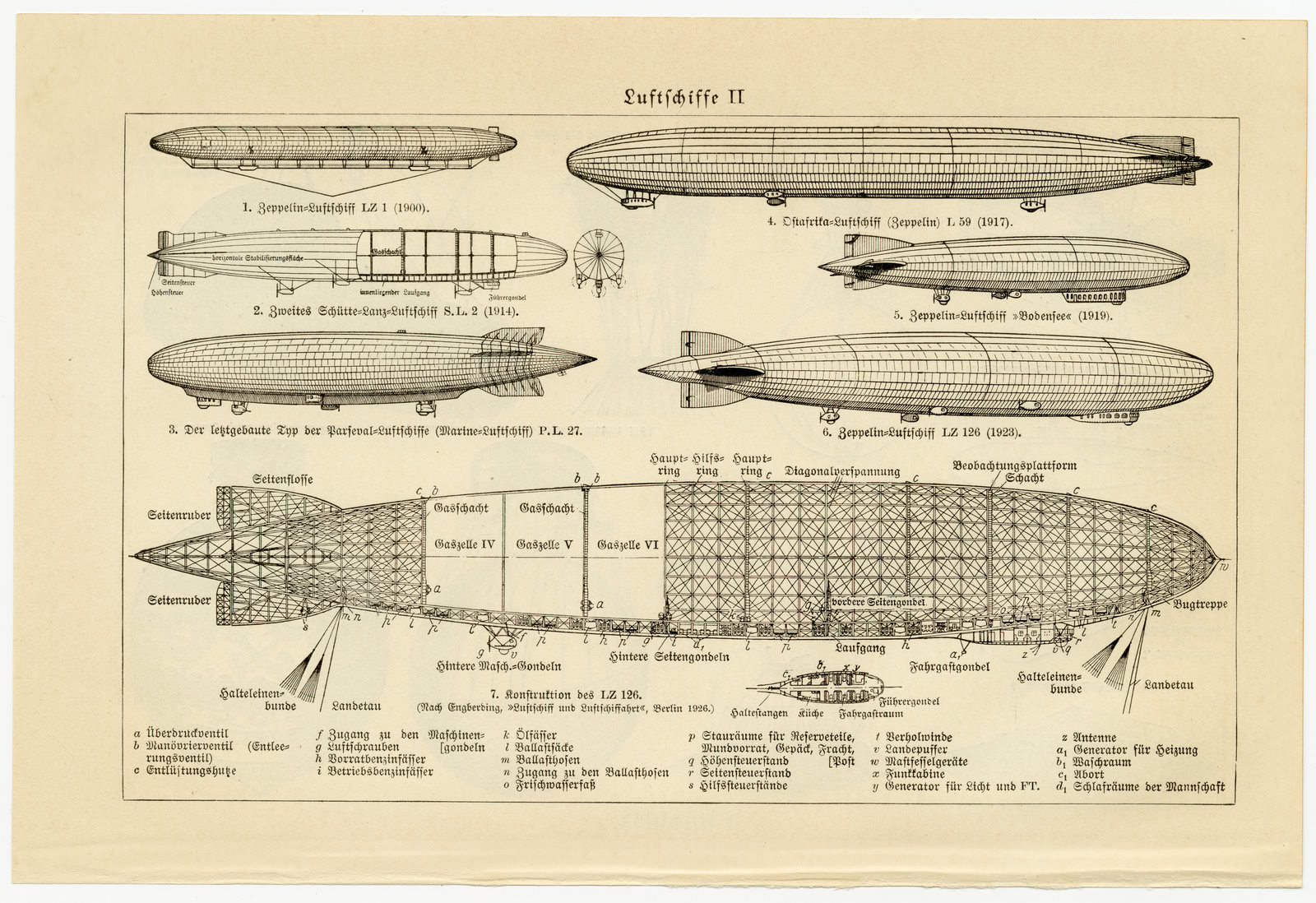 Luftschiffe I - II ca 1927 historische Bildtafel Holzstich