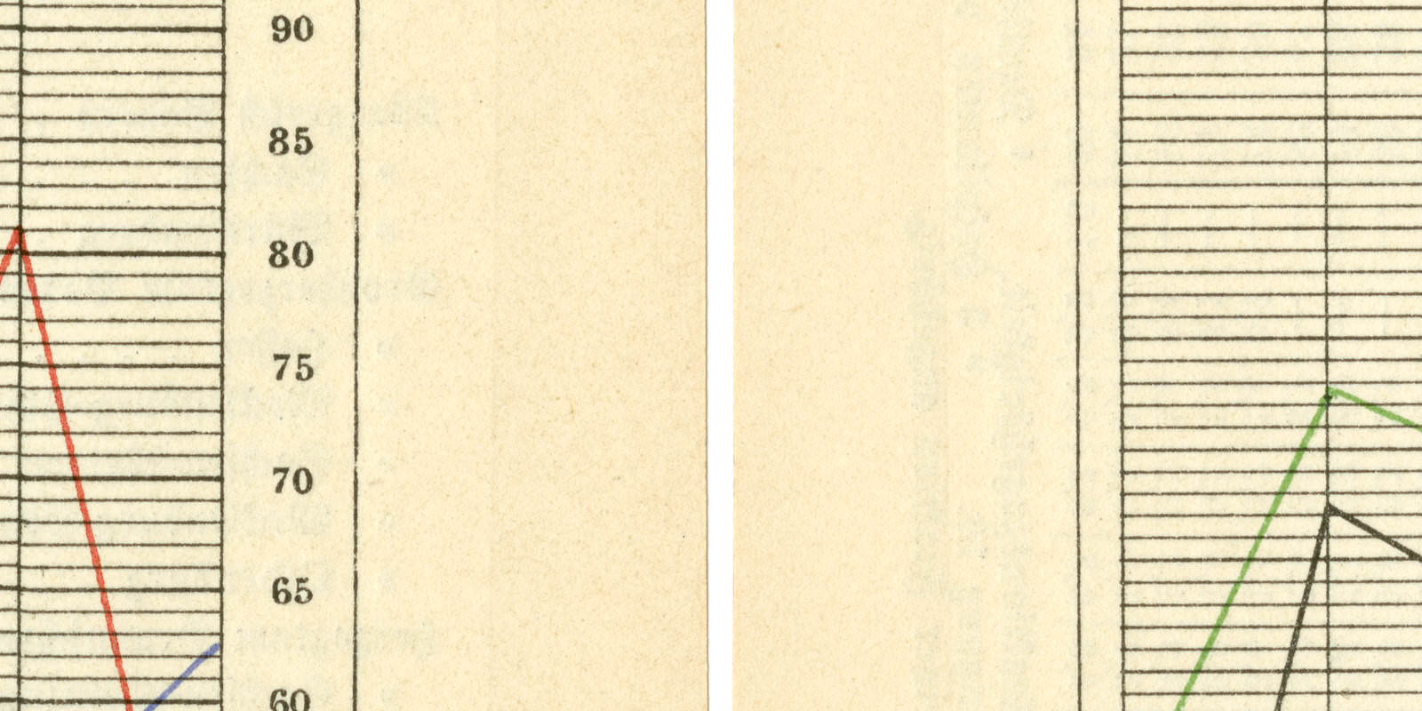 Die Wahlen zum Deutschen Reichstage 1871-1907 I-II Tafel Buchdruck ca 1910