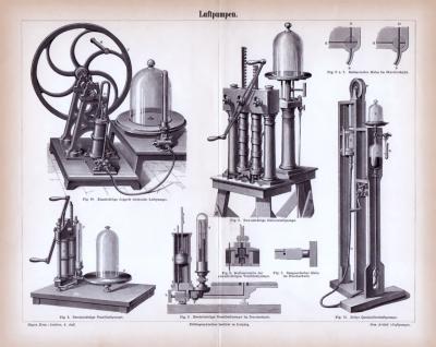 Luftpumpen ca. 1885 Original der Zeit