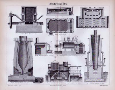 Metallurgische &Ouml;fen ca. 1885 Original der Zeit