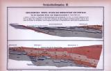 Stiche aus 1885 zeigt das geologische Profil des Kohlenfeldes von Zwickau aus der erdzeitlichen Formation der Steinkohlzezeit.
