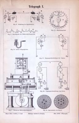 Stich aus 1885 zum Thema Telegraphenapparate.