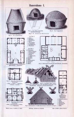 Stich aus 1893 zum Thema Architektur, Entwicklung des bäuerlichen Wohnens. Die Rückseite zeigt 9 verschiedene bäuerliche Wohnhaustypen.