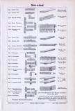 Stich aus 1893 zeigt verschiedene Techniken zur...