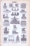 Stich aus 1893 zeigt verschiedene Techniken der Fundamenterstellung aus dem bereich der Architektur.