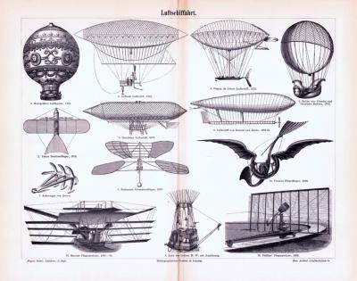 Stich aus 1893 zeigt verschiedene Arten von Luftschiffen.