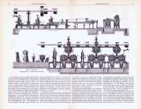 Papierfabrikation III. - VI. ca. 1896 Original der Zeit