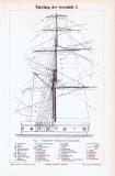 Stich aus 1893 zeigt Takelungen verschiedener Segelschiffe.