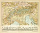 Farbige Lithographie aus 1891 zeigt eine Landkarte der Alpen mit Höhenprofil im Maßstab 1 zu 3.400.000.