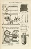 Der Holzstich aus dem Jahr 1891 zeigt diverse Apparate...