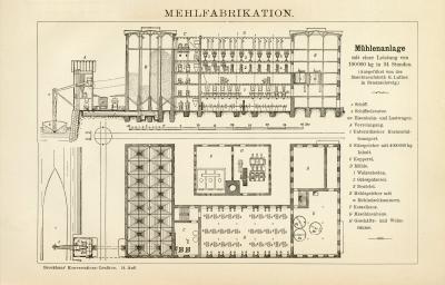 Mehlfabrikation Holzstich 1891 Original der Zeit