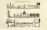 Papierfabrikation I. - II. historische Bildtafel Holzstich ca. 1892