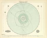 Sonnensystem historische Karte Lithographie ca. 1892