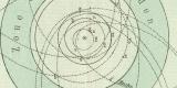 Sonnensystem historische Karte Lithographie ca. 1892
