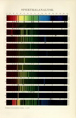 Spektralanalyse Chromolithographie 1898 Original der Zeit