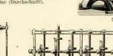 Tabakfabrikation historische Bildtafel Holzstich ca. 1892