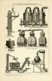 Zuckerfabrikation I. - II. historische Bildtafel Holzstich ca. 1892