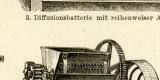Zuckerfabrikation I. - II. historische Bildtafel Holzstich ca. 1892
