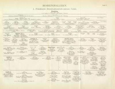 Hohenzollern Genealogie Tafel I. Holzstich 1898 Original der Zeit