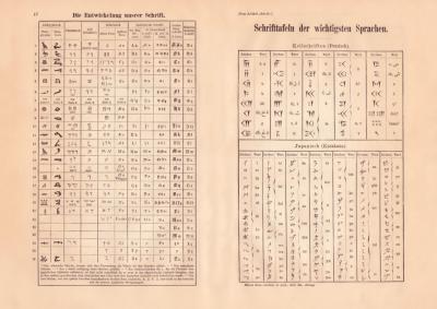 Schrifttafeln der wichtigsten Sprachen Buchdruck 1889 Original der Zeit