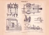 Dampfmaschinen II. Holzstich 1886 Original der Zeit