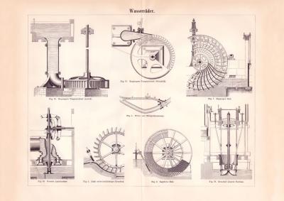 Wasserräder Holzstich 1890 Original der Zeit