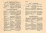 Zeittafel der Kirchengeschichte I. - IV. historischer Buchdruck ca. 1905
