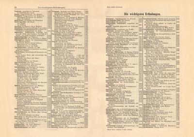 Die wichtigsten Erfindungen historischer Buchdruck ca. 1904