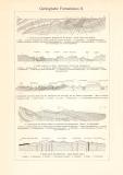 Geologische Formationen I. - II. historischer Druck Holzstich ca. 1904
