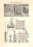 Kälteerzeugungsmaschinen I. - II. historischer Druck Holzstich ca. 1905